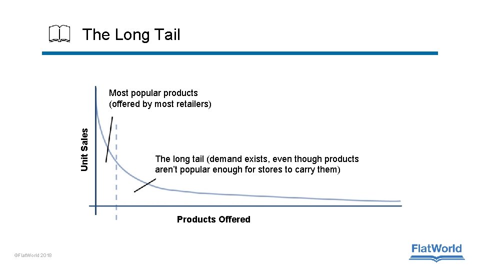 The Long Tail Unit Sales Most popular products (offered by most retailers) The long