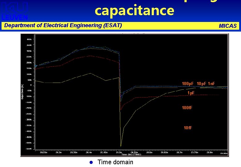 capacitance Department of Electrical Engineering (ESAT) MICAS 100 p. F 1 n. F 1