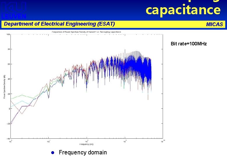 capacitance Department of Electrical Engineering (ESAT) MICAS Bit rate=100 MHz l Frequency domain 