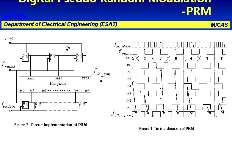 Digital Pseudo Random Modulation -PRM Department of Electrical Engineering (ESAT) Figure 3 Circuit implementation