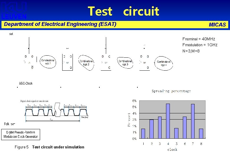 Test circuit Department of Electrical Engineering (ESAT) MICAS Fnominal = 40 MHz Fmodulation =