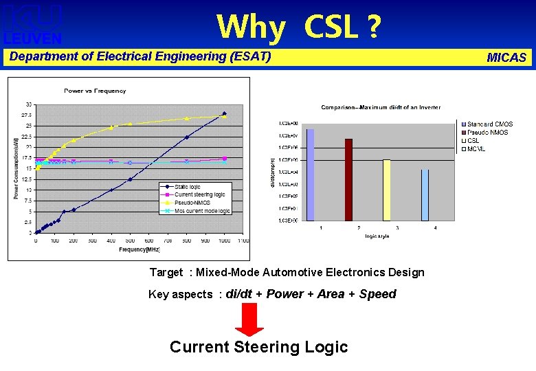 Why CSL ? Department of Electrical Engineering (ESAT) Target : Mixed-Mode Automotive Electronics Design
