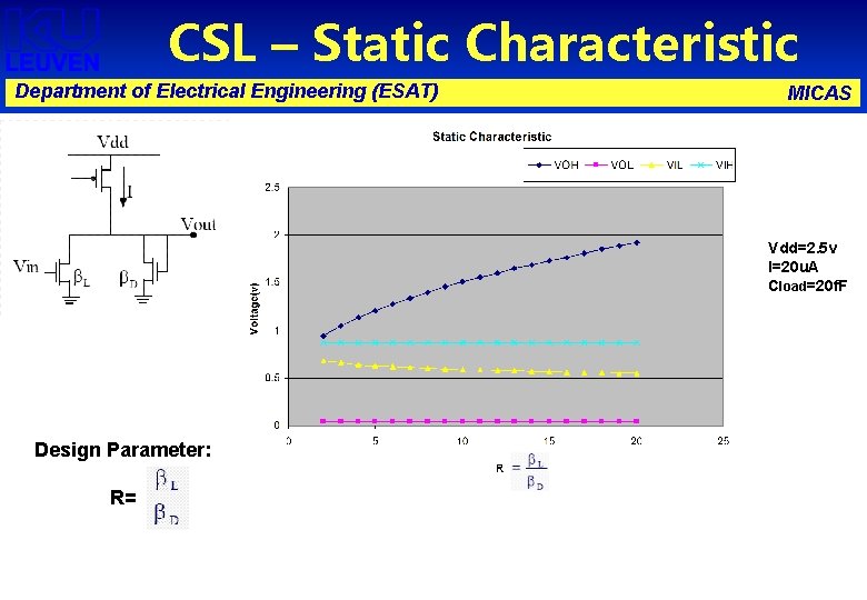 CSL – Static Characteristic Department of Electrical Engineering (ESAT) MICAS Vdd=2. 5 v I=20