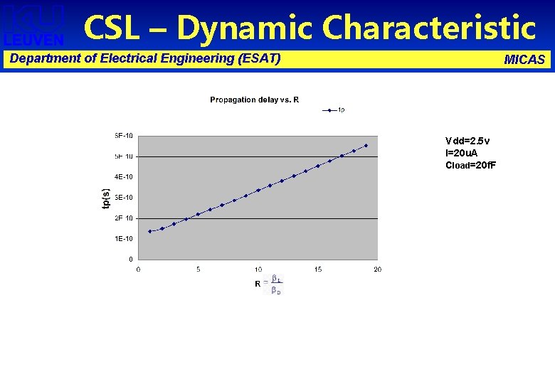 CSL – Dynamic Characteristic Department of Electrical Engineering (ESAT) MICAS Vdd=2. 5 v I=20