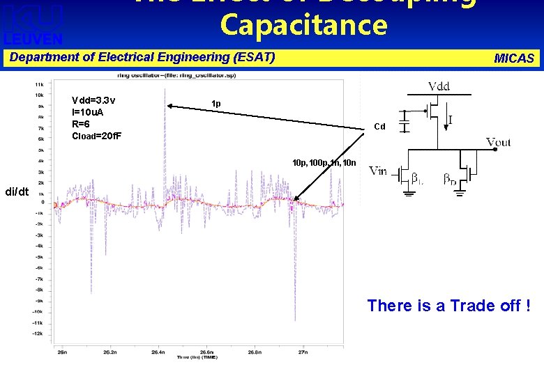 The Effect of Decoupling Capacitance Department of Electrical Engineering (ESAT) Vdd=3. 3 v I=10