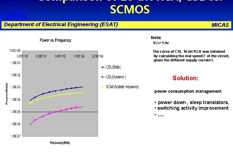 Comparison of 16 -bit RCA, CSL vs. SCMOS Department of Electrical Engineering (ESAT) MICAS