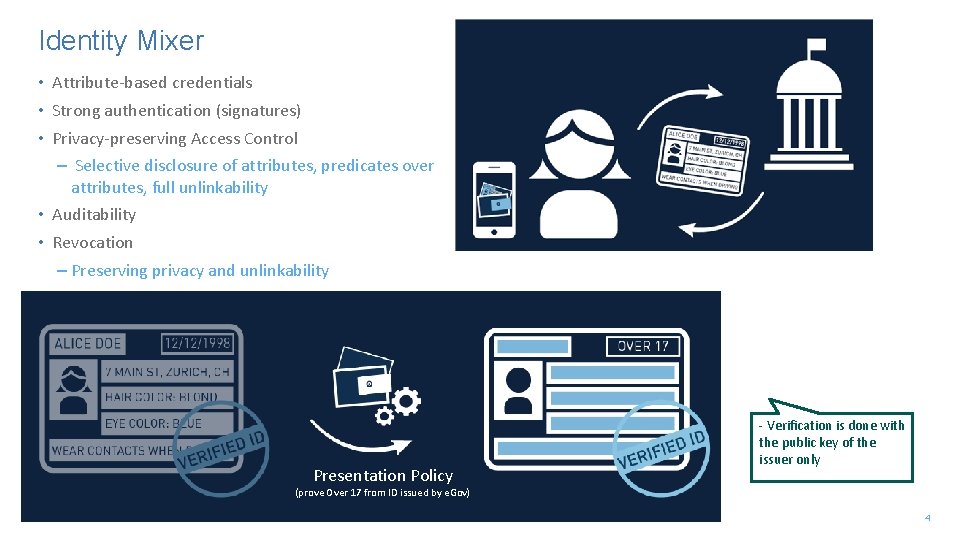 Identity Mixer • Attribute-based credentials • Strong authentication (signatures) • Privacy-preserving Access Control –