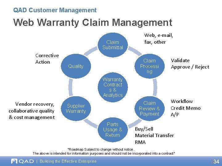 QAD Customer Management Web Warranty Claim Management Claim Submittal Corrective Action Web, e-mail, fax,