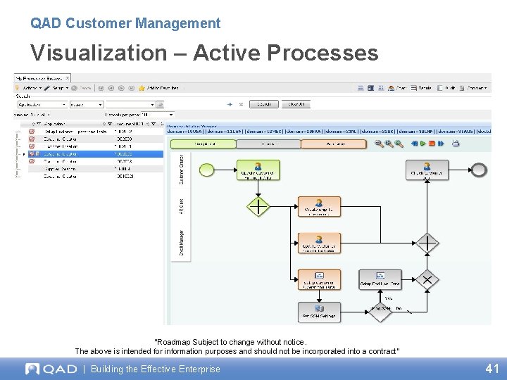 QAD Customer Management Visualization – Active Processes “Roadmap Subject to change without notice. The