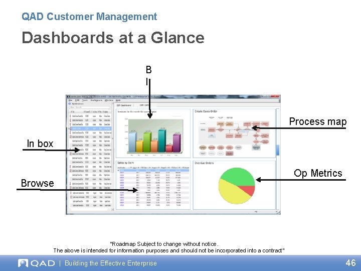 QAD Customer Management Dashboards at a Glance B I Process map In box Op