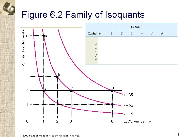 K, Units of capital per day Figure 6. 2 Family of Isoquants a 6