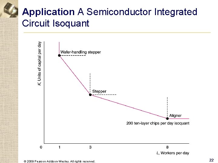 Application A Semiconductor Integrated Circuit Isoquant © 2009 Pearson Addison-Wesley. All rights reserved. 22