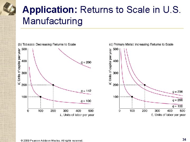 Application: Returns to Scale in U. S. Manufacturing © 2009 Pearson Addison-Wesley. All rights