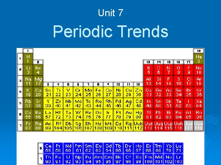 Unit 7 Periodic Trends 