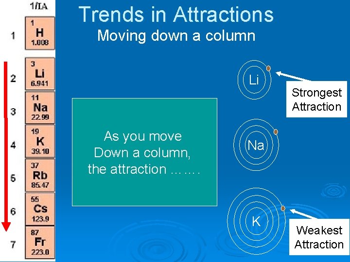 Trends in Attractions Moving down a column Li As you move Down a column,