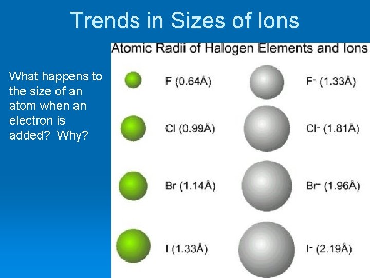 Trends in Sizes of Ions What happens to the size of an atom when