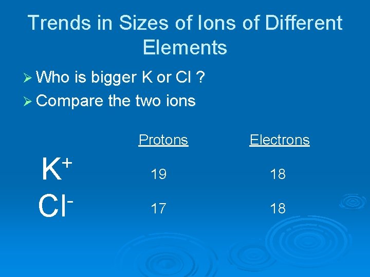 Trends in Sizes of Ions of Different Elements Ø Who is bigger K or