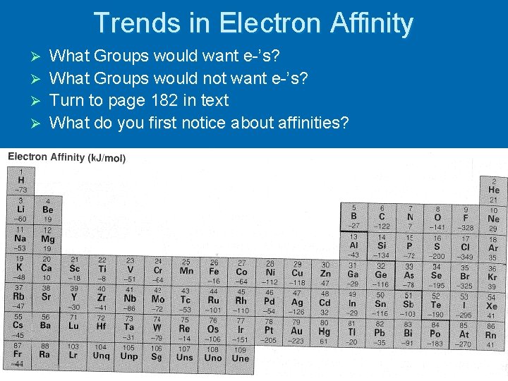 Trends in Electron Affinity What Groups would want e-’s? Ø What Groups would not