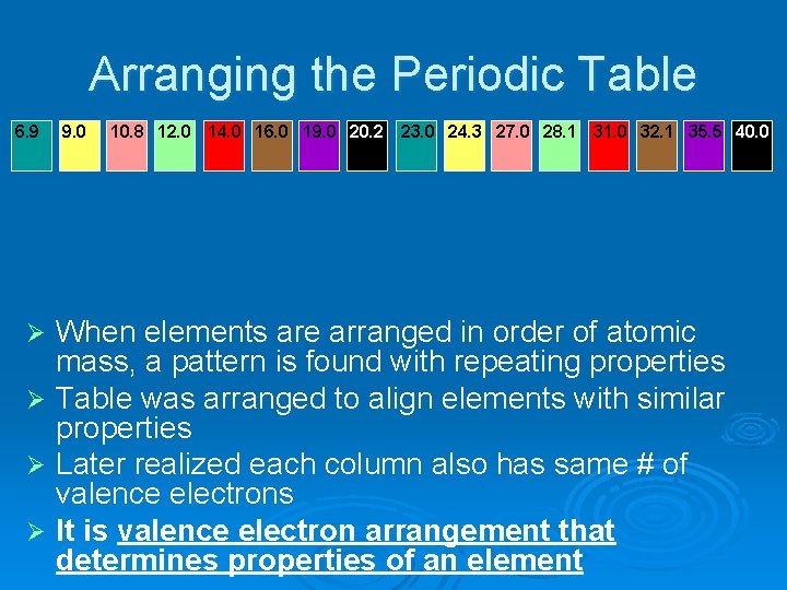 Arranging the Periodic Table 6. 9 9. 0 10. 8 12. 0 14. 0