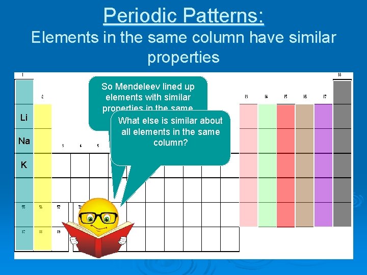 Periodic Patterns: Elements in the same column have similar properties Li Na K So
