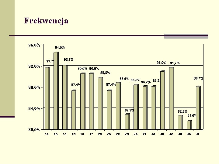 Frekwencja 