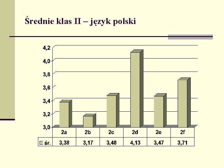 Średnie klas II – język polski 