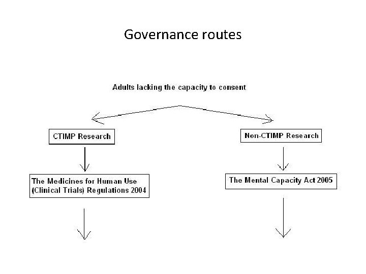 Governance routes 