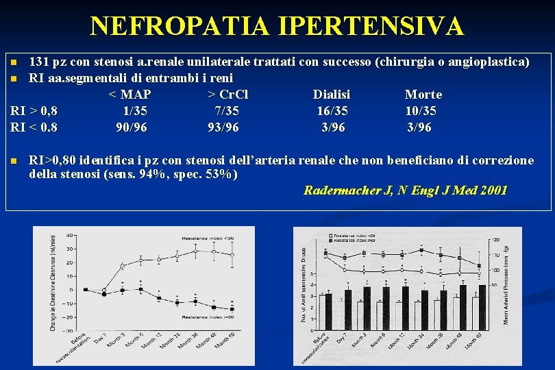 NEFROPATIA IPERTENSIVA 131 pz con stenosi a. renale unilaterale trattati con successo (chirurgia o