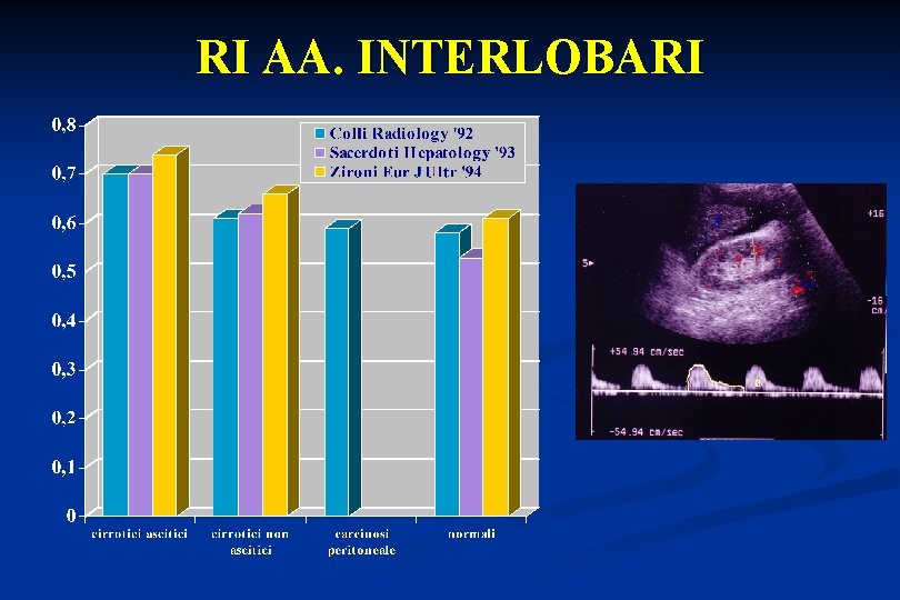 RI AA. INTERLOBARI 