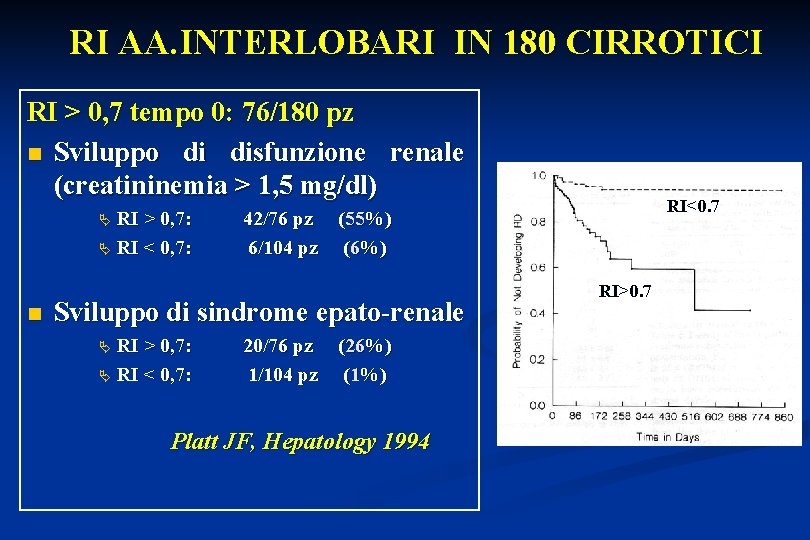 RI AA. INTERLOBARI IN 180 CIRROTICI RI > 0, 7 tempo 0: 76/180 pz