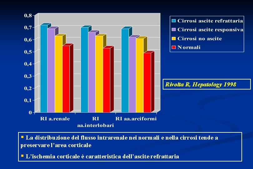 Rivolta R, Hepatology 1998 § La distribuzione del flusso intrarenale nei normali e nella