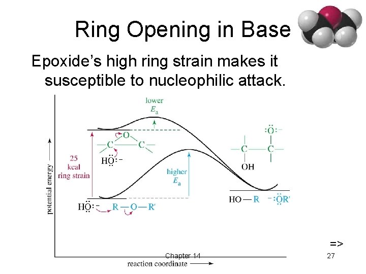 Ring Opening in Base Epoxide’s high ring strain makes it susceptible to nucleophilic attack.