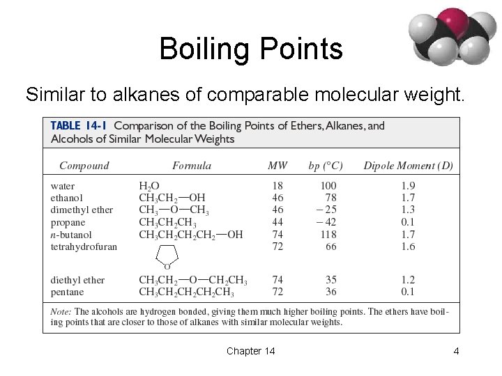 Boiling Points Similar to alkanes of comparable molecular weight. Chapter 14 4 