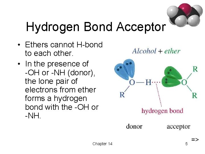 Hydrogen Bond Acceptor • Ethers cannot H-bond to each other. • In the presence