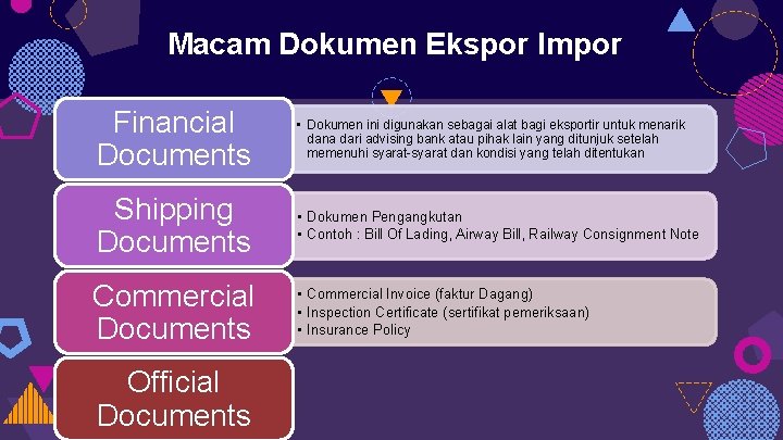 Macam Dokumen Ekspor Impor Financial Documents • Dokumen ini digunakan sebagai alat bagi eksportir