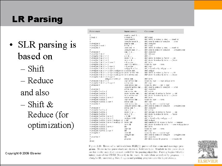LR Parsing • SLR parsing is based on – Shift – Reduce and also