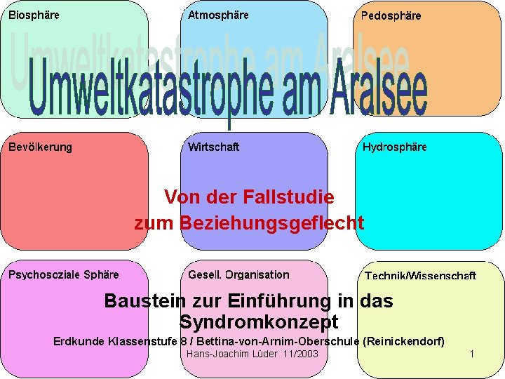 Von der Fallstudie zum Beziehungsgeflecht Baustein zur Einführung in das Syndromkonzept Erdkunde Klassenstufe 8