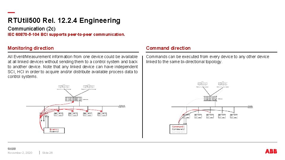 — RTUtil 500 Rel. 12. 2. 4 Engineering Communication (2 c) IEC 60870 -5 — RTUtil 500 Rel. 12. 2. 4 Engineering Communication (2 c) IEC 60870 -5