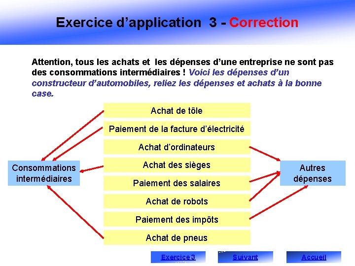 Exercice d’application 3 - Correction Attention, tous les achats et les dépenses d’une entreprise