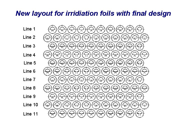 New layout for irridiation foils with final design Line 1 Line 2 Line 3