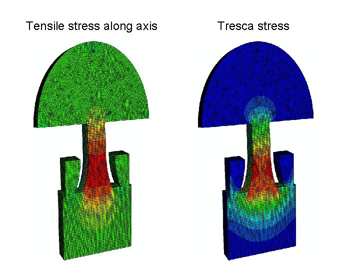 Tensile stress along axis Tresca stress 