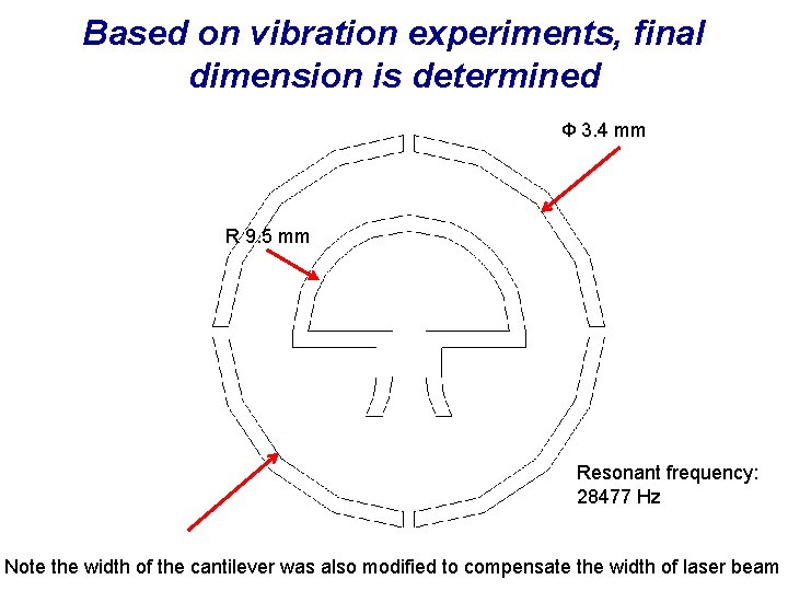 Based on vibration experiments, final dimension is determined Ф 3. 4 mm R 9.