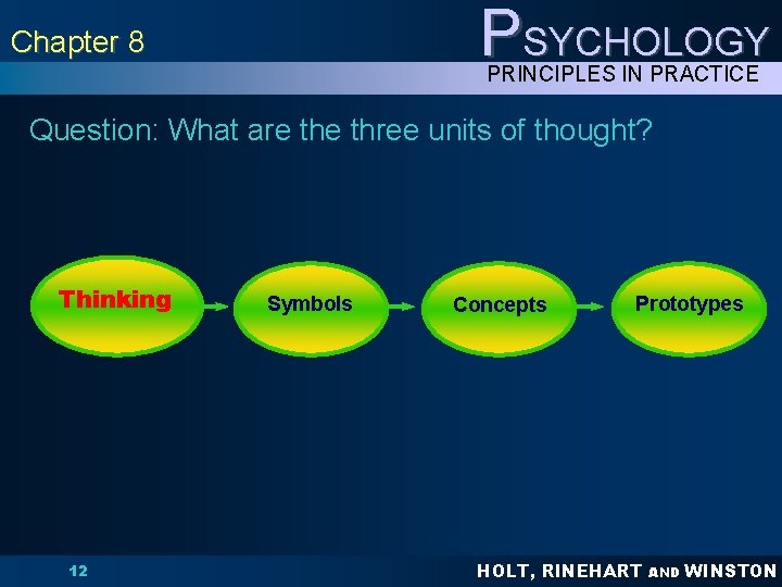 PSYCHOLOGY Chapter 8 PRINCIPLES IN PRACTICE Question: What are three units of thought? Thinking PSYCHOLOGY Chapter 8 PRINCIPLES IN PRACTICE Question: What are three units of thought? Thinking