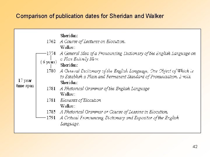 Comparison of publication dates for Sheridan and Walker 42 