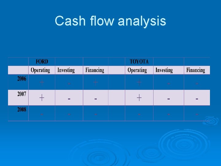 Cash flow analysis 