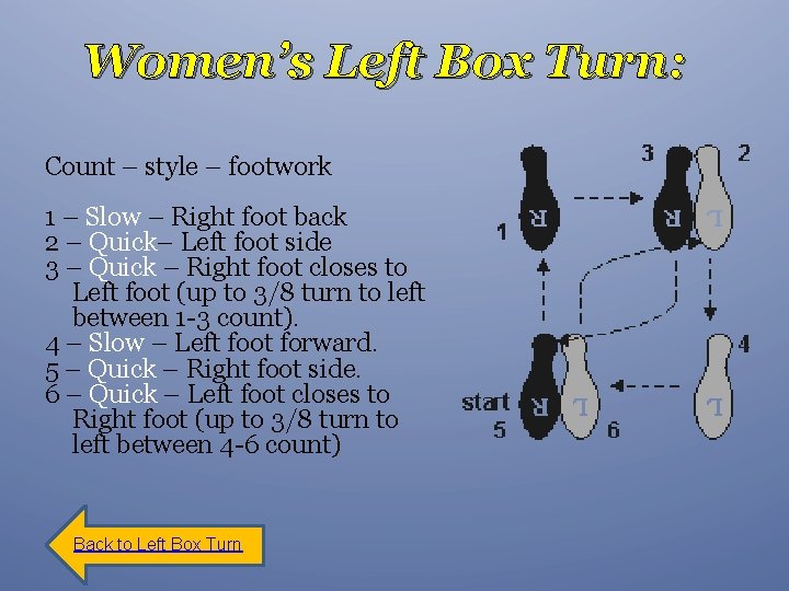 Women’s Left Box Turn: Count – style – footwork 1 – Slow – Right
