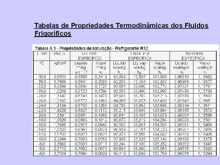 Tabelas de Propriedades Termodinâmicas dos Fluidos Frigoríficos 