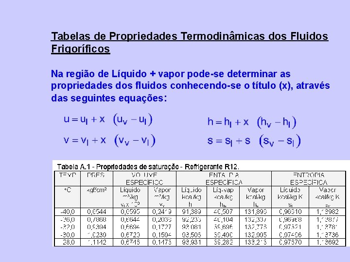 Tabelas de Propriedades Termodinâmicas dos Fluidos Frigoríficos Na região de Líquido + vapor pode-se