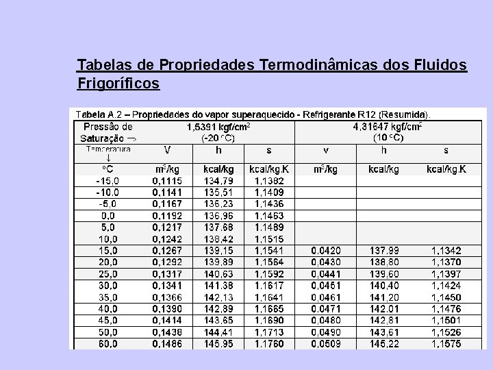 Tabelas de Propriedades Termodinâmicas dos Fluidos Frigoríficos 