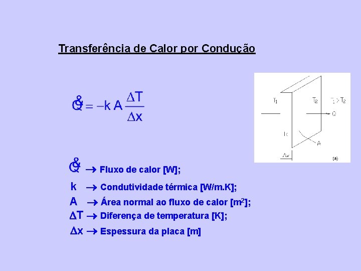 Transferência de Calor por Condução Fluxo de calor [W]; k Condutividade térmica [W/m. K];